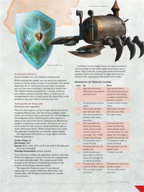 Power in Proportions: Balancing the Effects of Dnd Magic Items